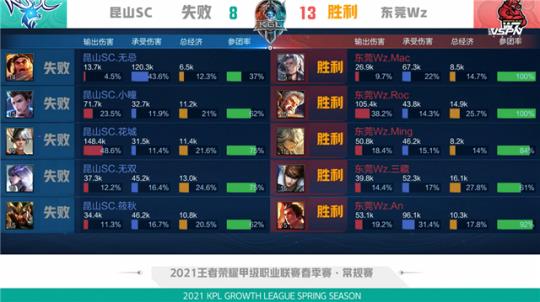 fy的初步 fy的初步