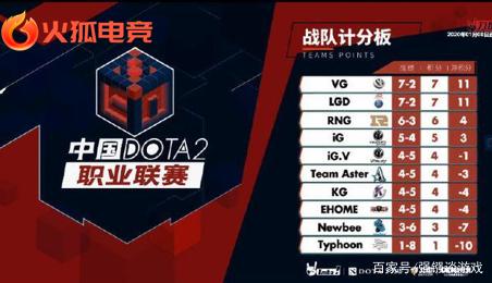 当一场比赛 当一场比赛