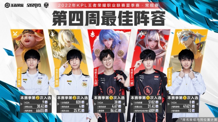 对手保留王
